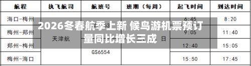 2026冬春航季上新 候鸟游机票预订量同比增长三成-第2张图片