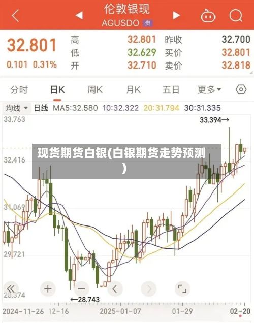 现货期货白银(白银期货走势预测)