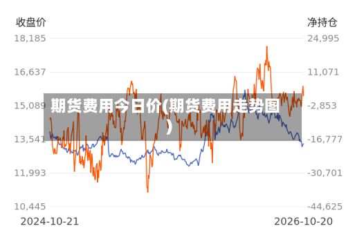 期货费用今日价(期货费用走势图)