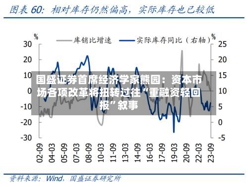 国盛证券首席经济学家熊园：资本市场各项改革将扭转过往“重融资轻回报”叙事-第2张图片