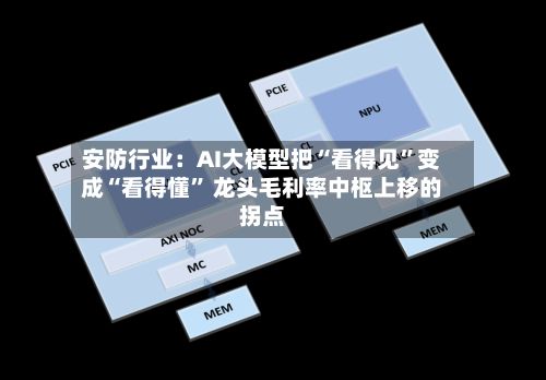 安防行业：AI大模型把“看得见	”变成“看得懂” 龙头毛利率中枢上移的拐点-第3张图片