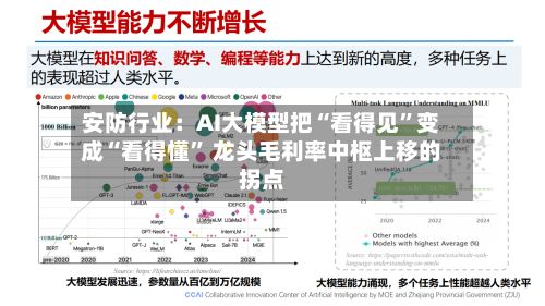安防行业：AI大模型把“看得见”变成“看得懂” 龙头毛利率中枢上移的拐点-第2张图片