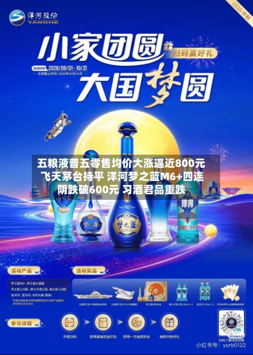 五粮液普五零售均价大涨逼近800元 飞天茅台持平 洋河梦之蓝M6+四连阴跌破600元 习酒君品重跌-第3张图片