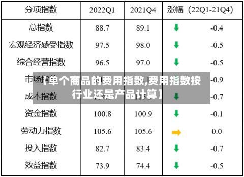 【单个商品的费用指数,费用指数按行业还是产品计算】