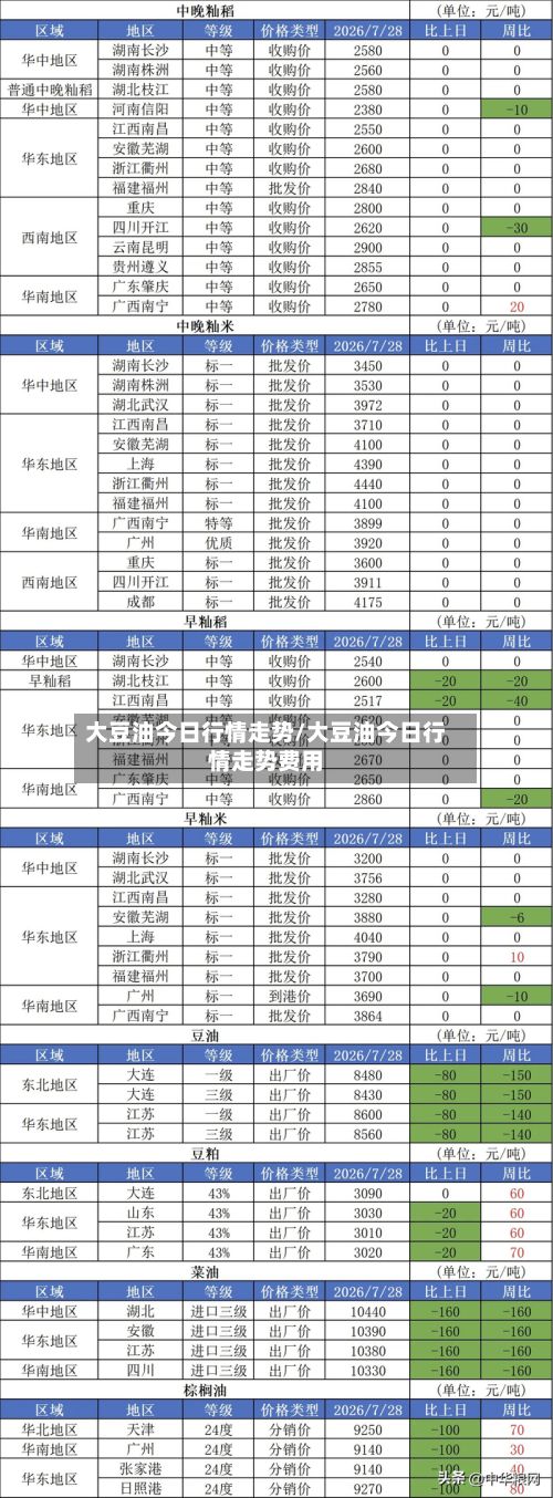 大豆油今日行情走势/大豆油今日行情走势费用-第3张图片