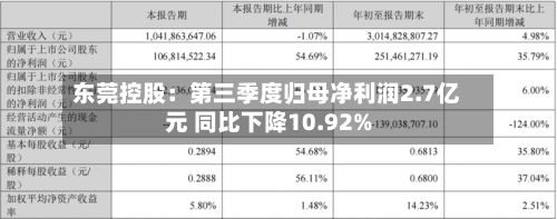东莞控股：第三季度归母净利润2.7亿元 同比下降10.92%-第1张图片