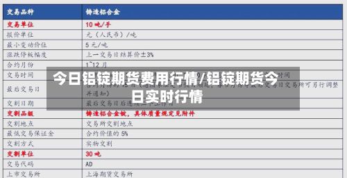 今日铝锭期货费用行情/铝锭期货今日实时行情-第2张图片