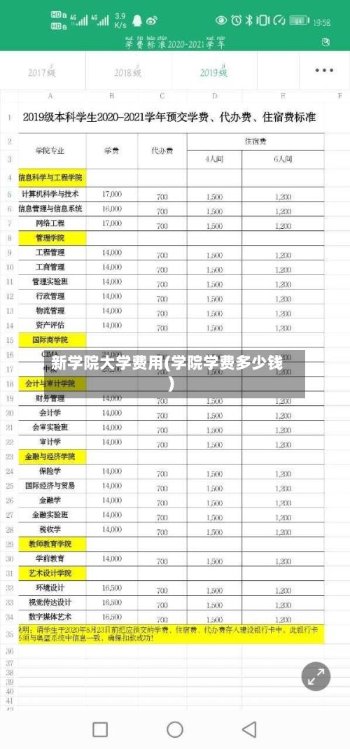 新学院大学费用(学院学费多少钱)