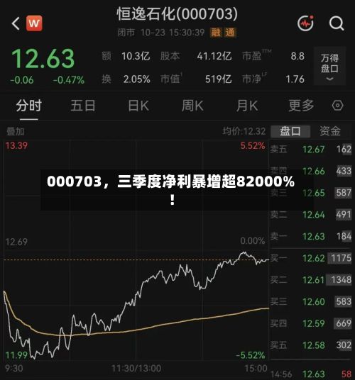 000703，三季度净利暴增超82000%！-第1张图片