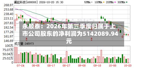 永顺泰：2026年第三季度归属于上市公司股东的净利润为5142089.94元