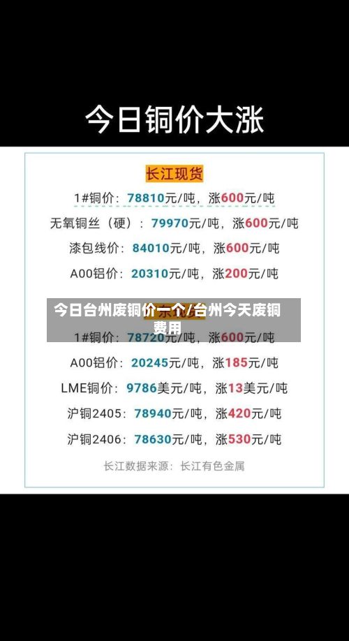 今日台州废铜价一个/台州今天废铜费用