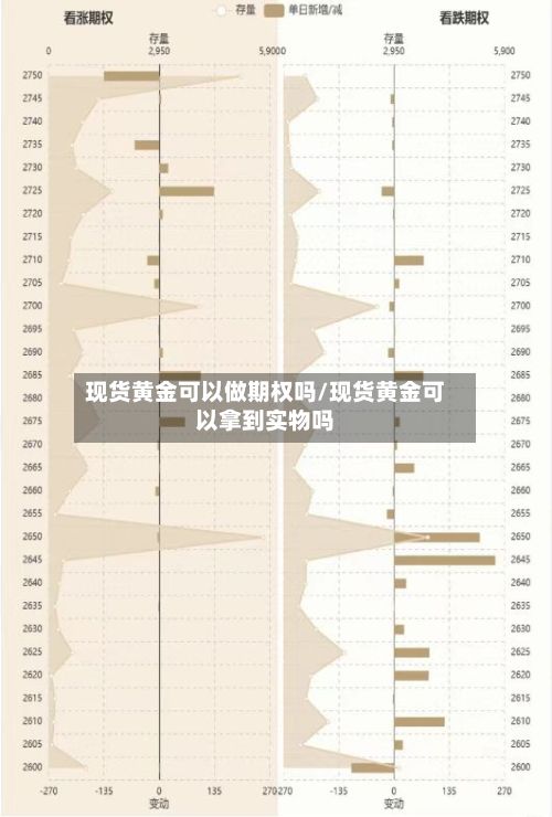 现货黄金可以做期权吗/现货黄金可以拿到实物吗-第3张图片