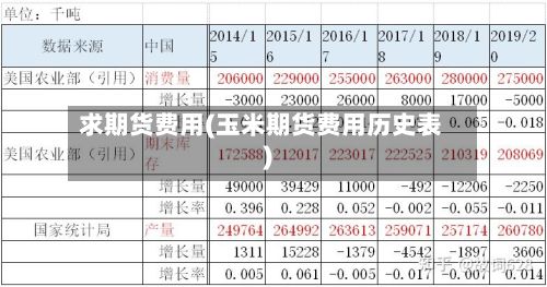 求期货费用(玉米期货费用历史表)-第2张图片