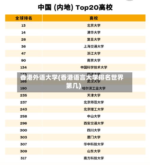 香港外语大学(香港语言大学排名世界第几)