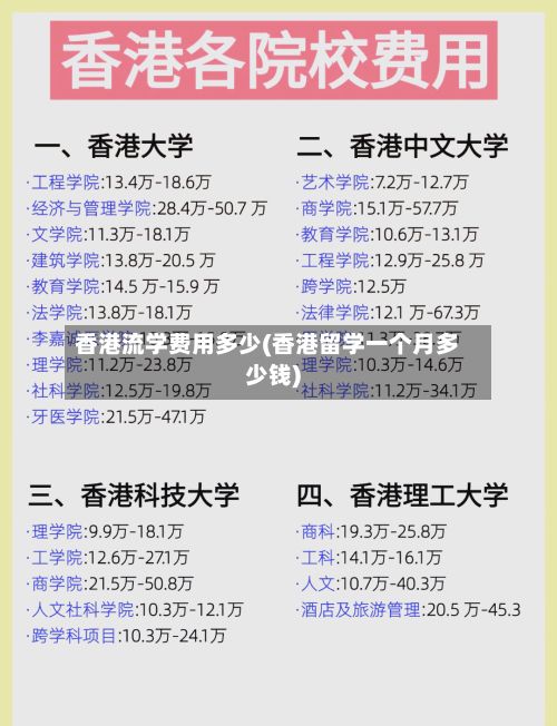 香港流学费用多少(香港留学一个月多少钱)