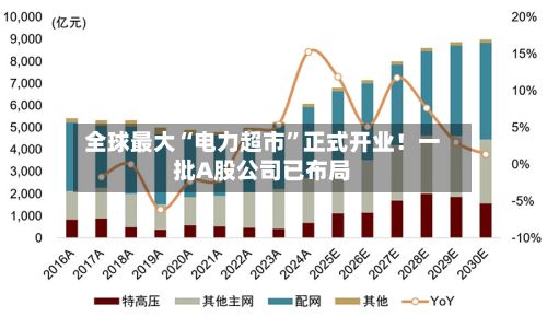 全球最大“电力超市”正式开业！一批A股公司已布局-第2张图片