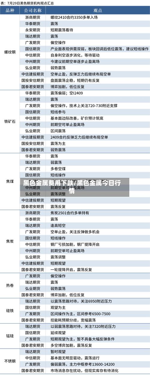 黑色金属费用下跌/黑色金属今日行情-第3张图片