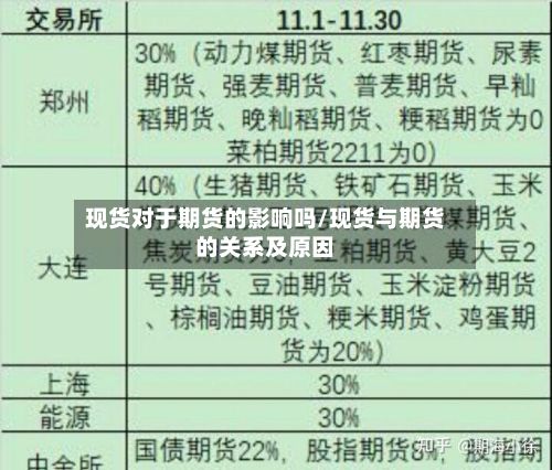 现货对于期货的影响吗/现货与期货的关系及原因