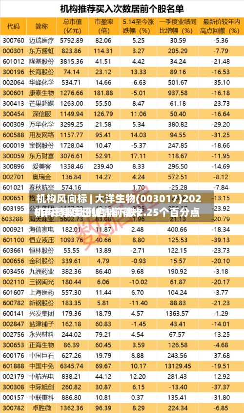 机构风向标 | 大洋生物(003017)2026年三季度已披露前前十机构持股比例合计下跌2.25个百分点-第2张图片