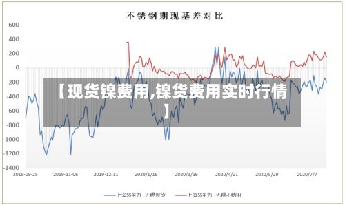 【现货镍费用,镍货费用实时行情】-第3张图片