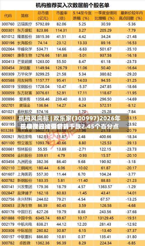 机构风向标 | 欢乐家(300997)2026年三季度已披露前前十机构持股比例合计下跌2.45个百分点-第1张图片