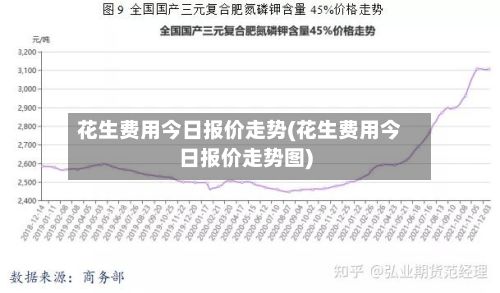 花生费用今日报价走势(花生费用今日报价走势图)-第2张图片