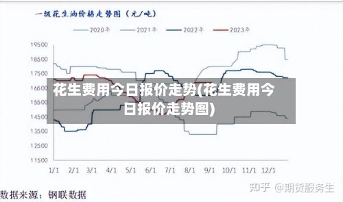 花生费用今日报价走势(花生费用今日报价走势图)