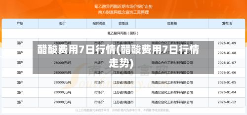 醋酸费用7日行情(醋酸费用7日行情走势)