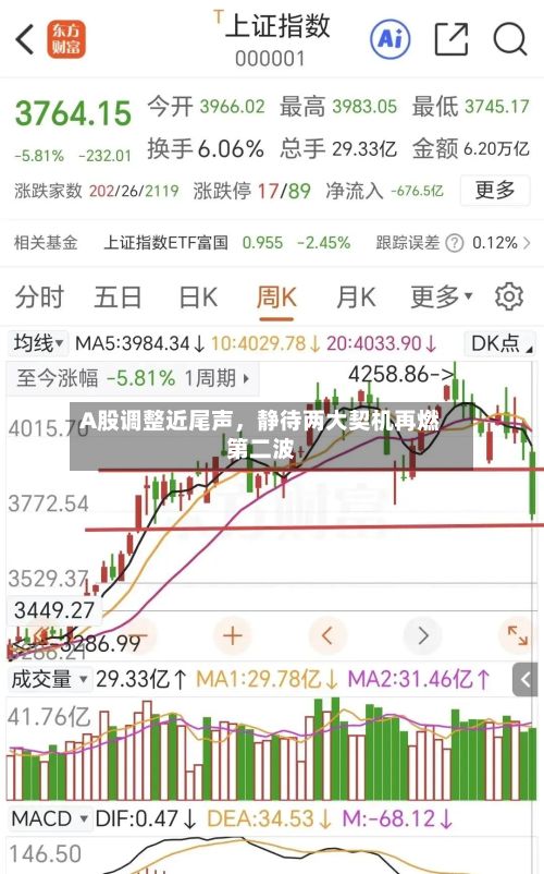 A股调整近尾声，静待两大契机再燃第二波