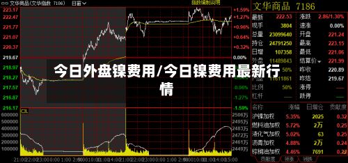 今日外盘镍费用/今日镍费用最新行情