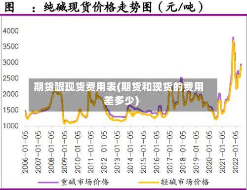 期货跟现货费用表(期货和现货的费用差多少)-第2张图片