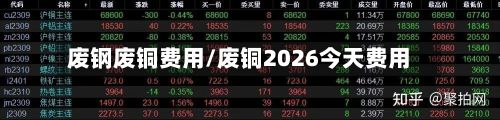 废钢废铜费用/废铜2026今天费用-第3张图片