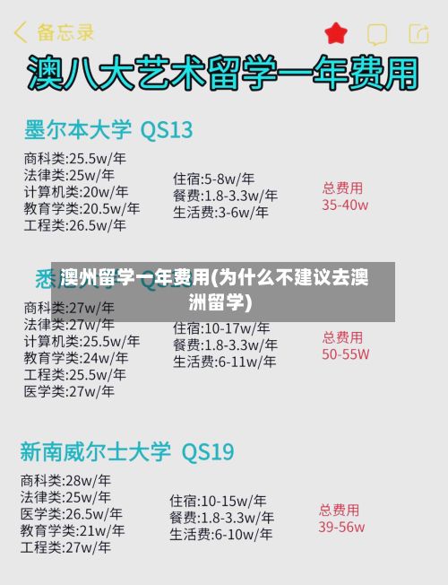 澳州留学一年费用(为什么不建议去澳洲留学)