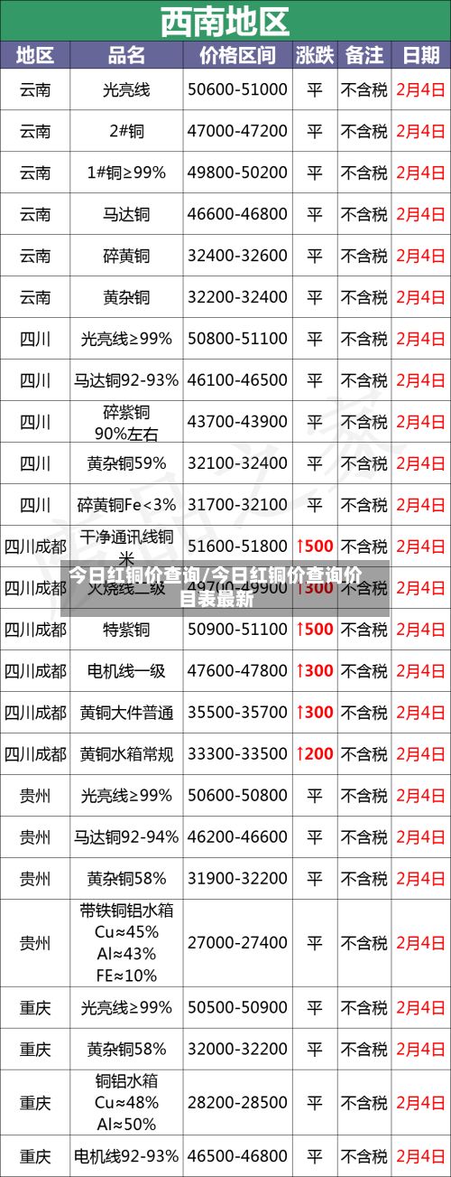 今日红铜价查询/今日红铜价查询价目表最新