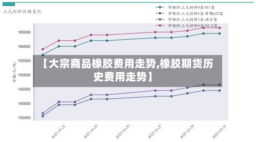 【大宗商品橡胶费用走势,橡胶期货历史费用走势】-第2张图片