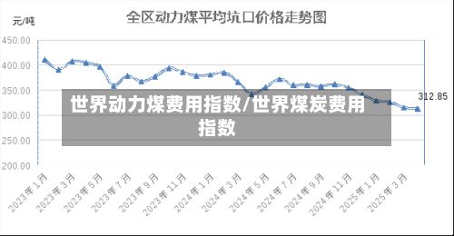 世界动力煤费用指数/世界煤炭费用指数-第3张图片