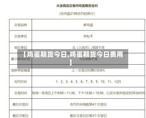 【鸡蛋期货今日,鸡蛋期货今日费用】