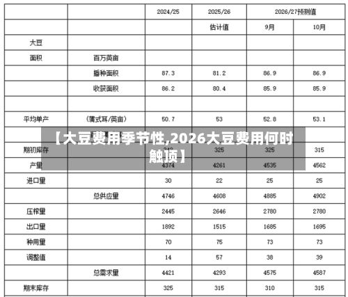 【大豆费用季节性,2026大豆费用何时触顶】-第2张图片