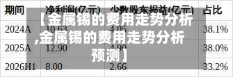 【金属锡的费用走势分析,金属锡的费用走势分析预测】
