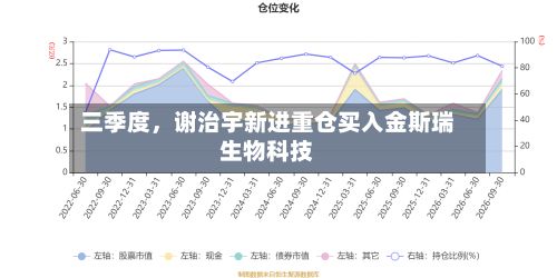 三季度	，谢治宇新进重仓买入金斯瑞生物科技-第3张图片
