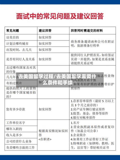 去美国留学过程/去美国留学需要什么条件和手续
