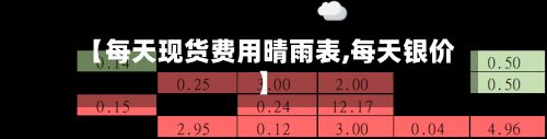 【每天现货费用晴雨表,每天银价】-第2张图片