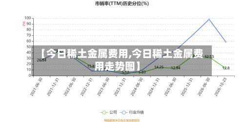 【今日稀土金属费用,今日稀土金属费用走势图】