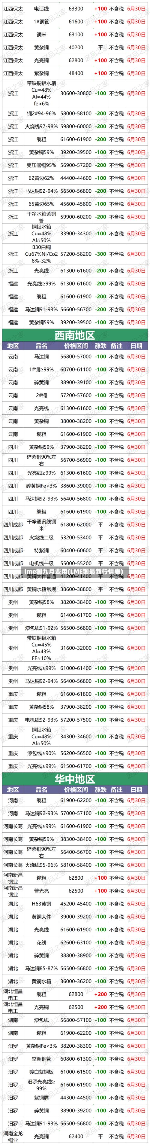 lme铜九月费用(LME铜最新行情表)-第2张图片