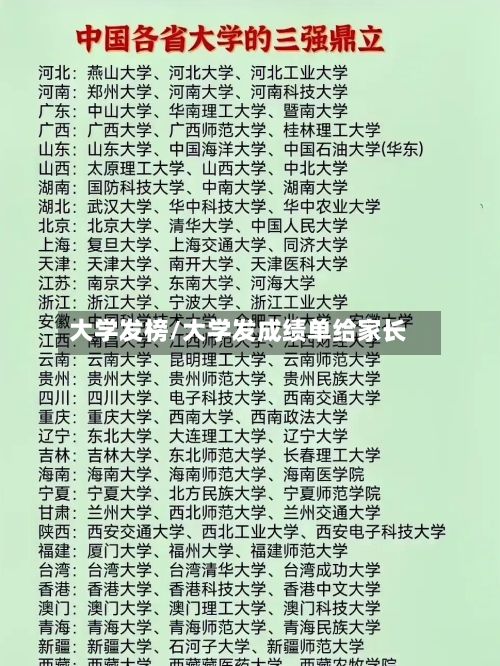 大学发榜/大学发成绩单给家长