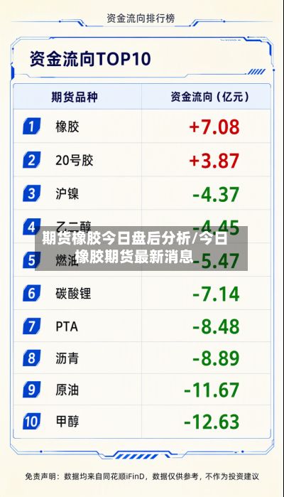 期货橡胶今日盘后分析/今日橡胶期货最新消息
