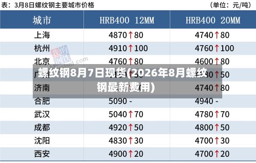 螺纹钢8月7日现货(2026年8月螺纹钢最新费用)