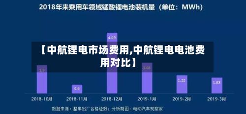 【中航锂电市场费用,中航锂电电池费用对比】-第2张图片
