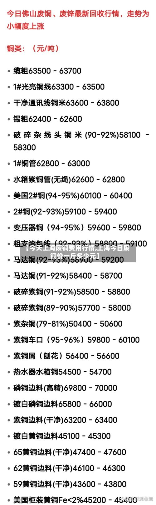【今天上海废铜费用行情,上海今日废铜价一斤多少元】