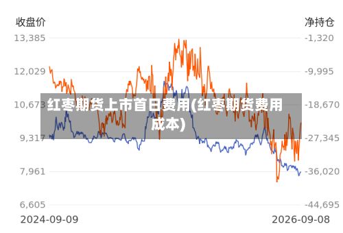 红枣期货上市首日费用(红枣期货费用成本)